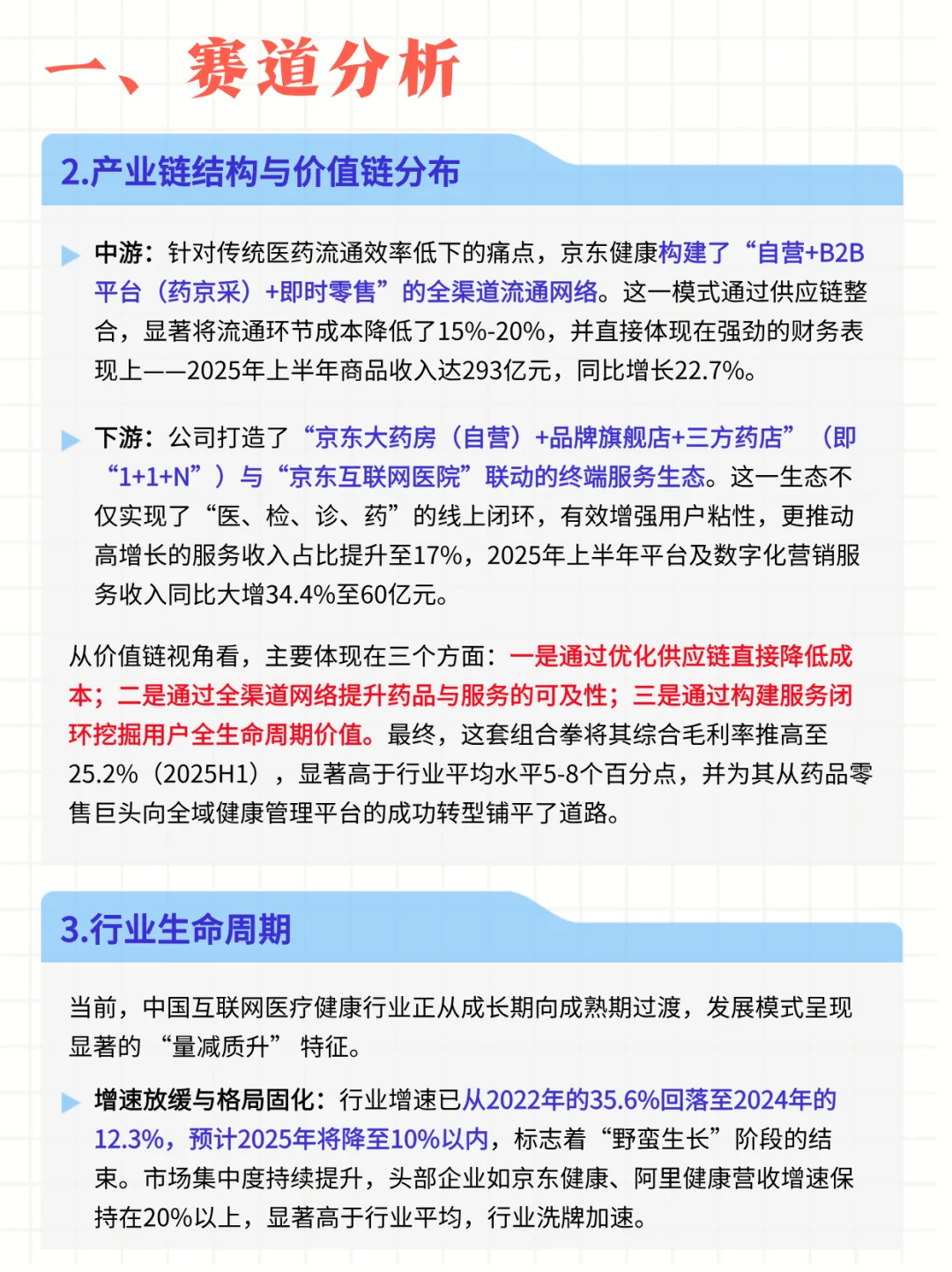 每日公司深度报告 | 第5期：京东健康