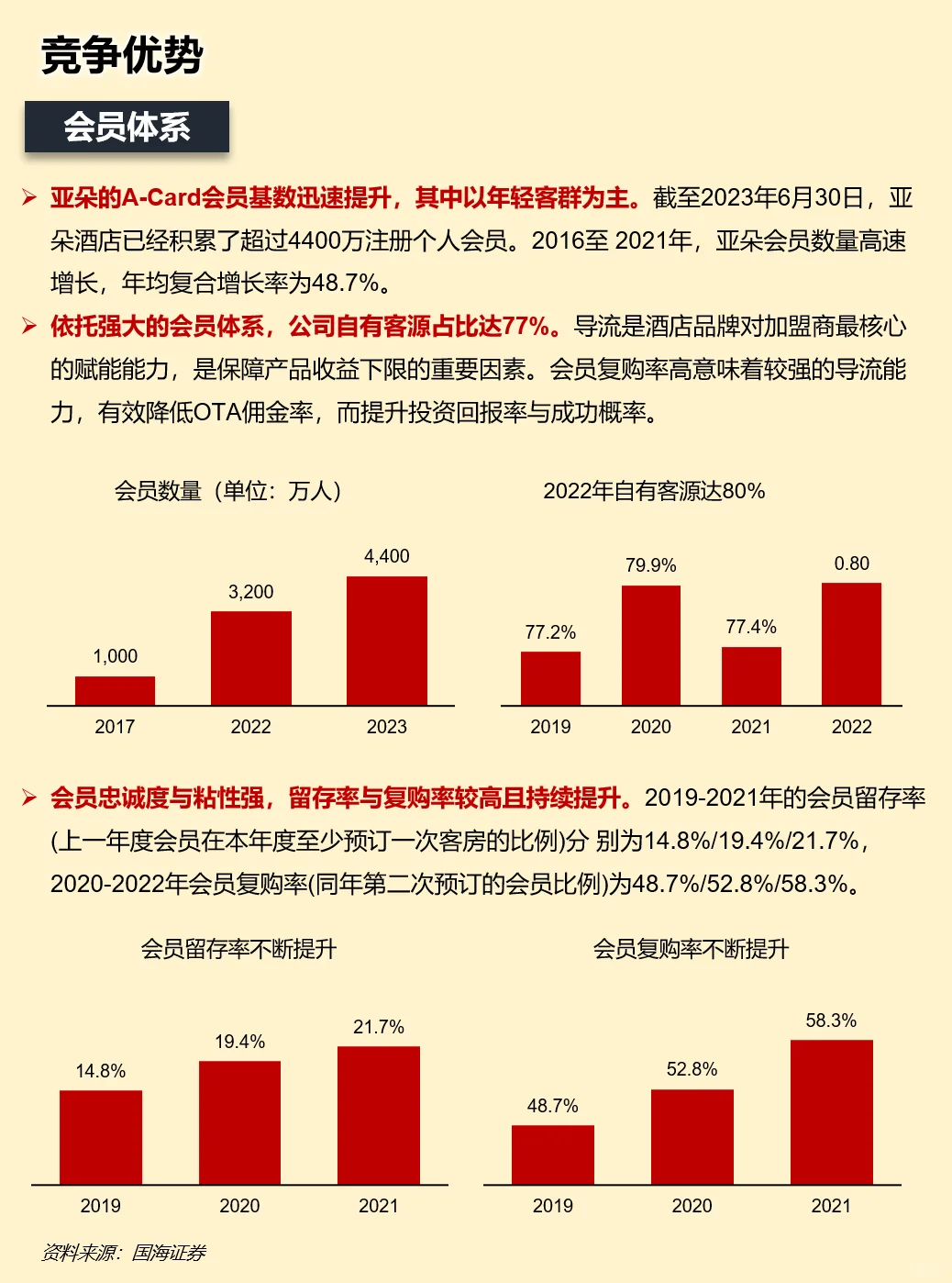 一天吃透一家上市公司：亚朵酒店