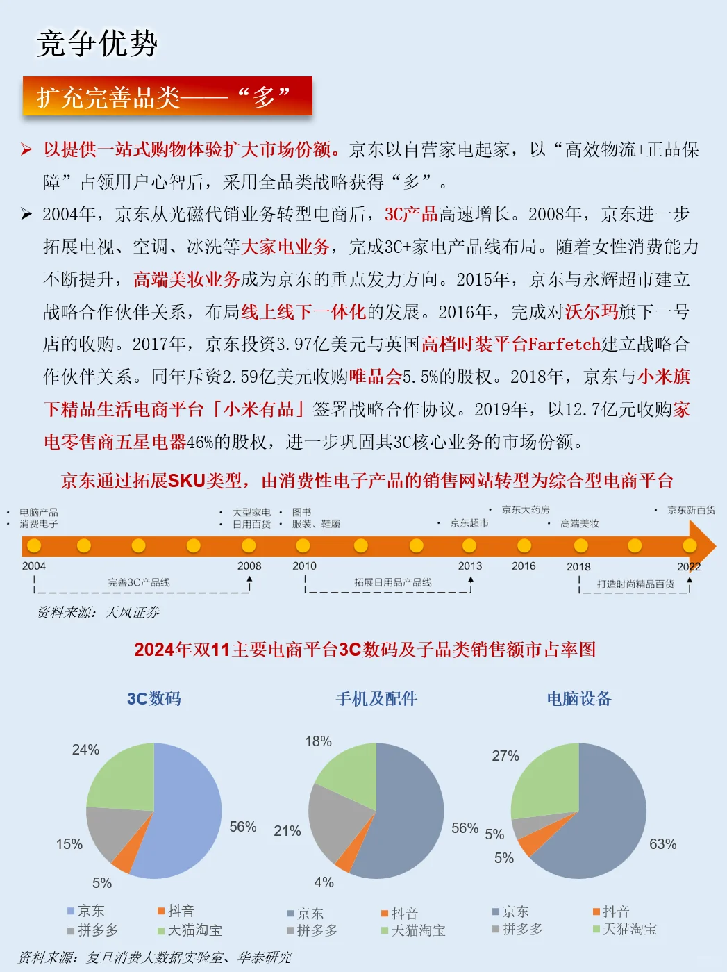 一天吃透一家上市公司：NO.51京东集团