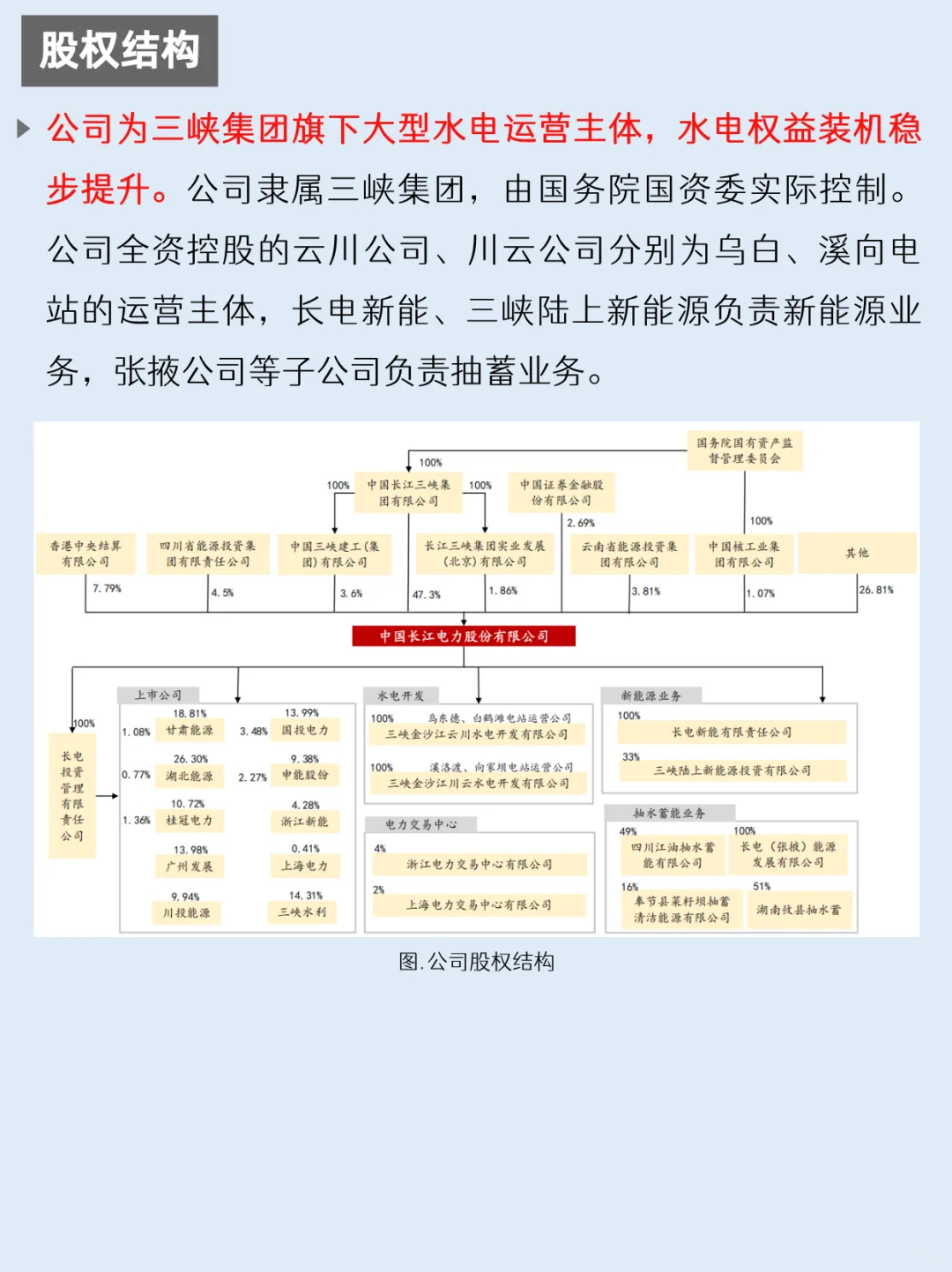 一天吃透一家上市公司：NO.60 长江电力