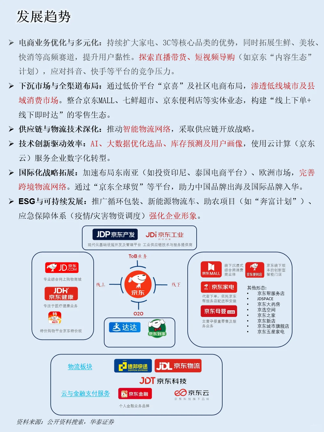 一天吃透一家上市公司：NO.51京东集团