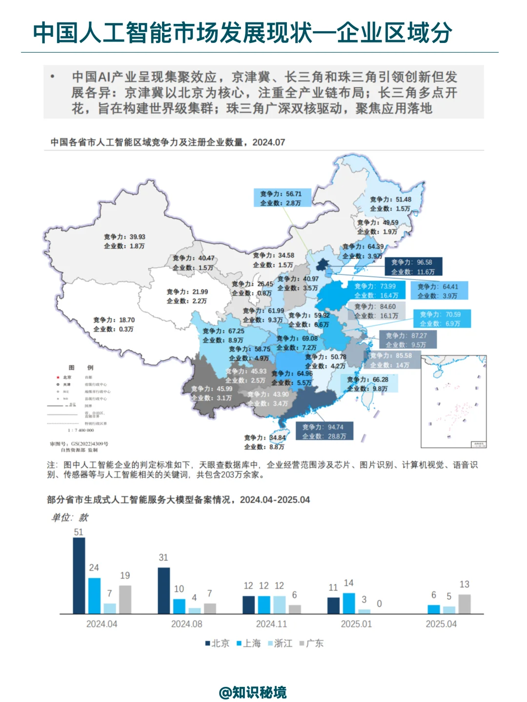2025年人工智能产业全景洞察
