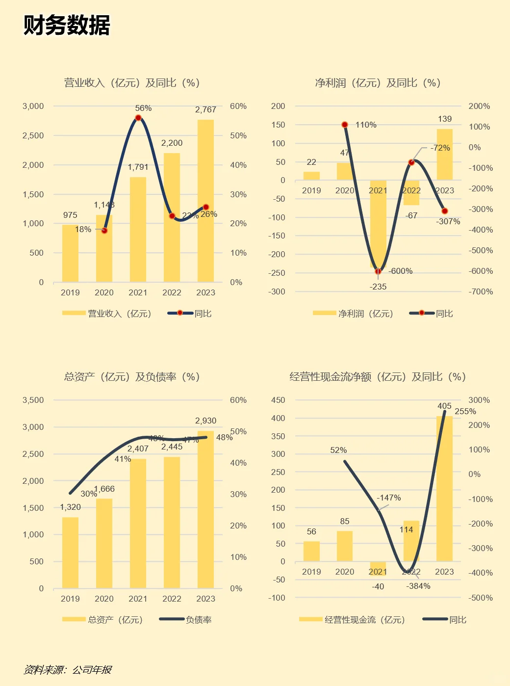 一天吃透一家上市公司：美团
