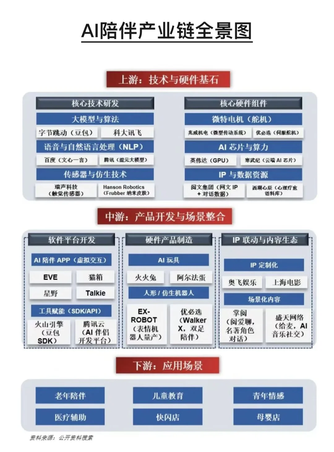 各行业产业链全景图，建议收藏