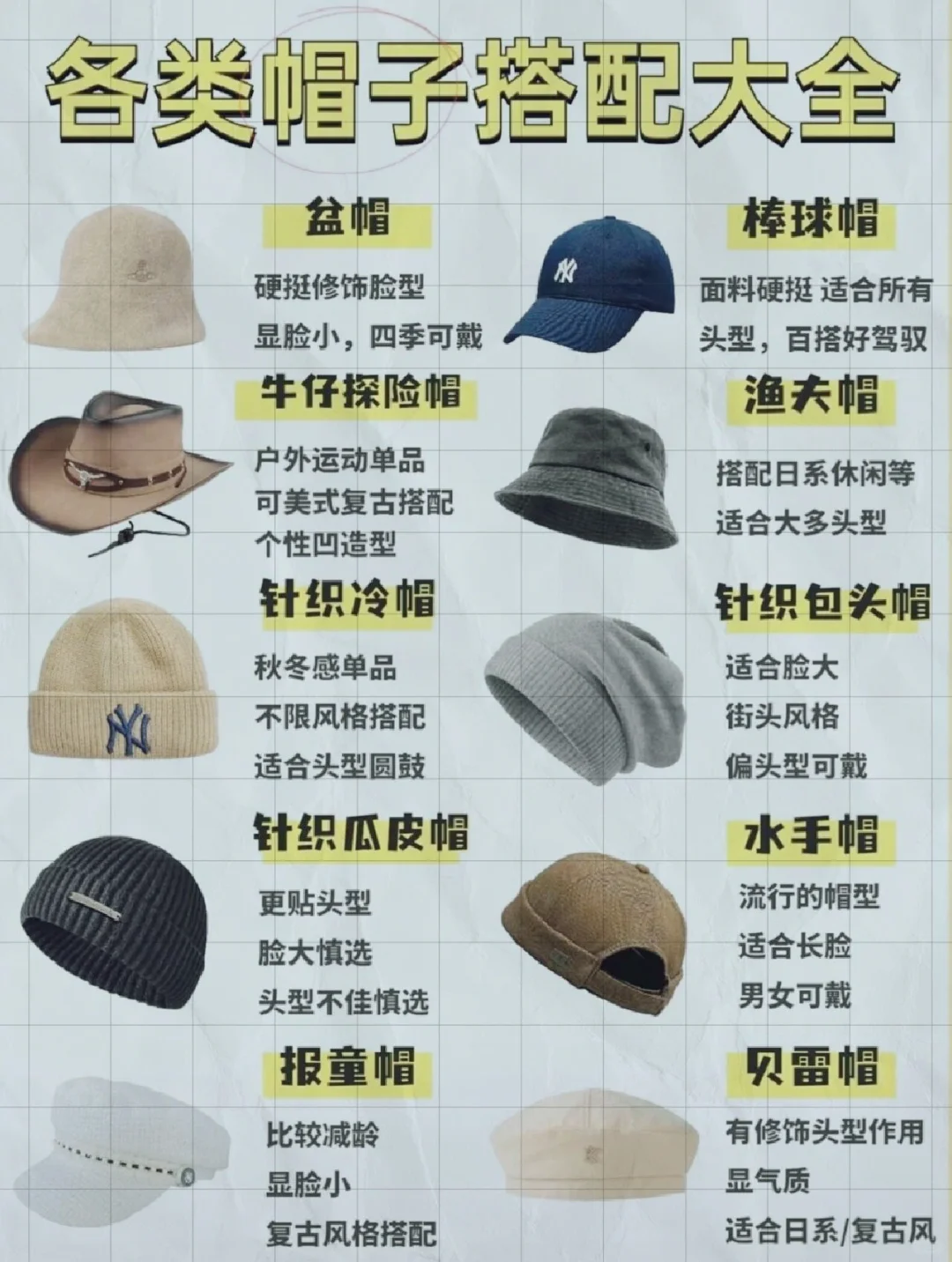 一分钟教会你如何选帽子?