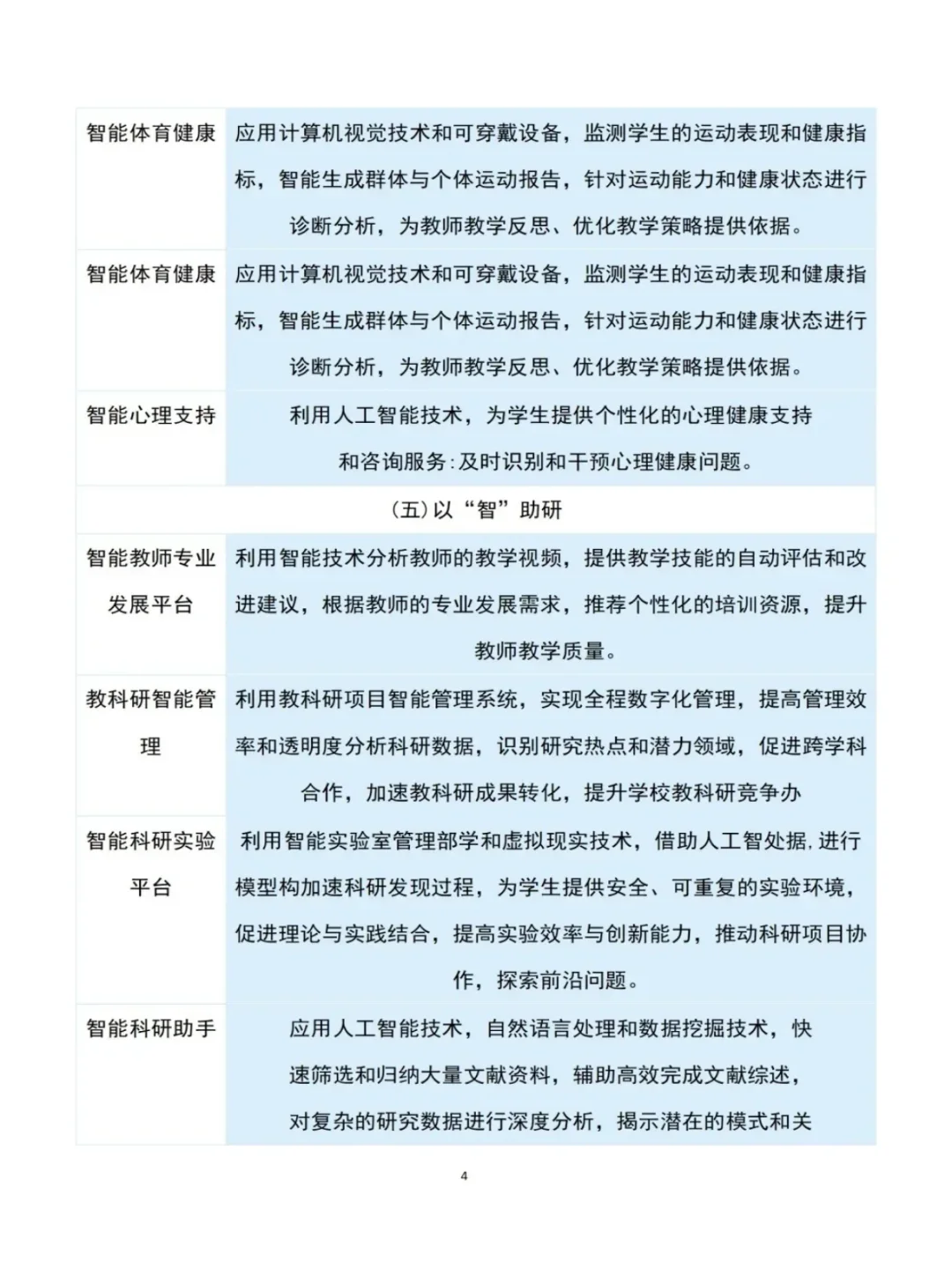AI人工智能➕教育，6大领域29大应用场景