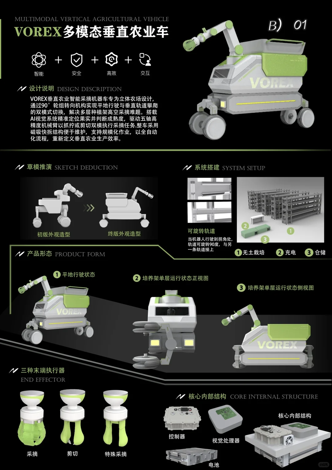 如何实现多模态垂直农业？