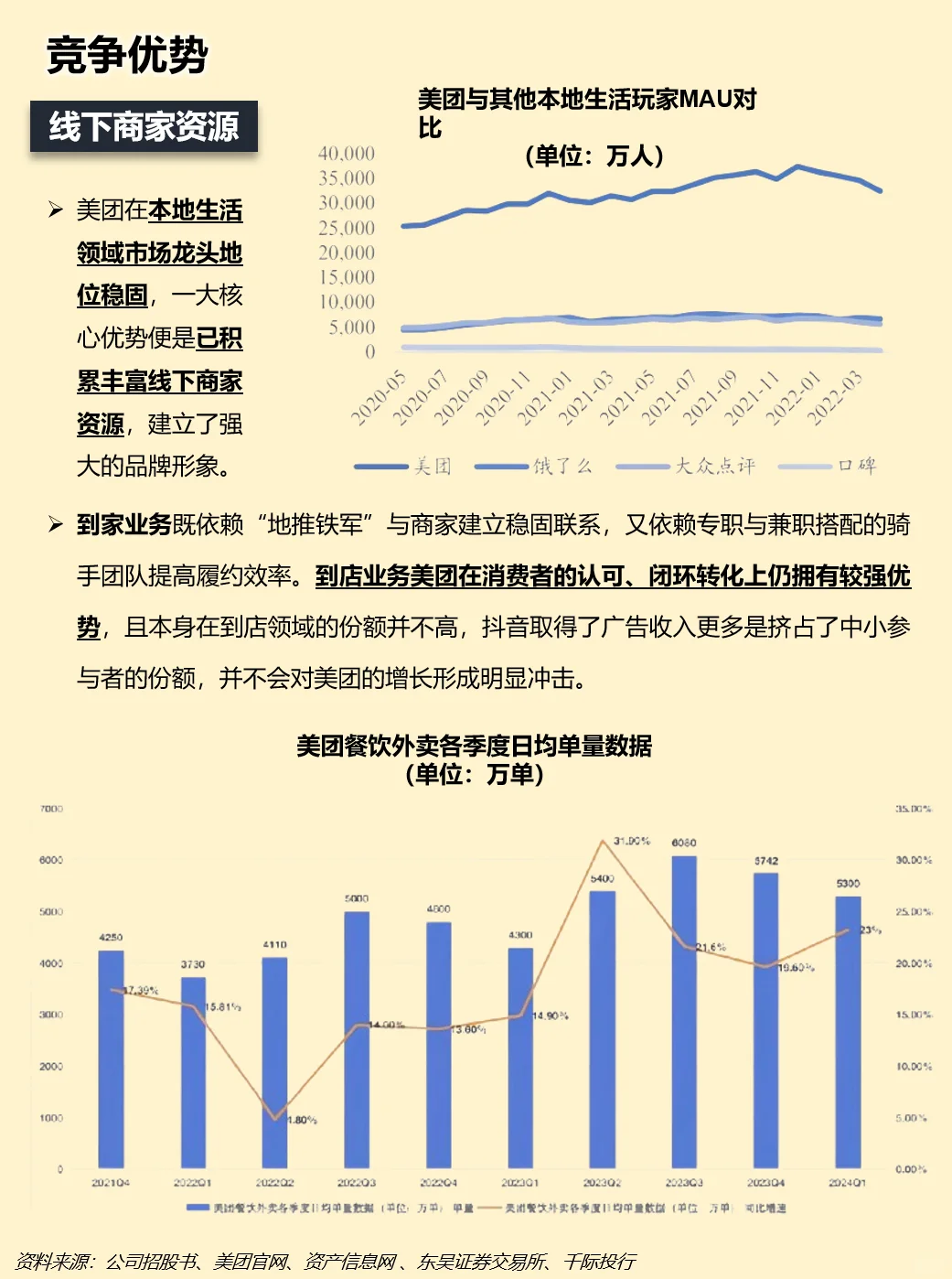 一天吃透一家上市公司：美团