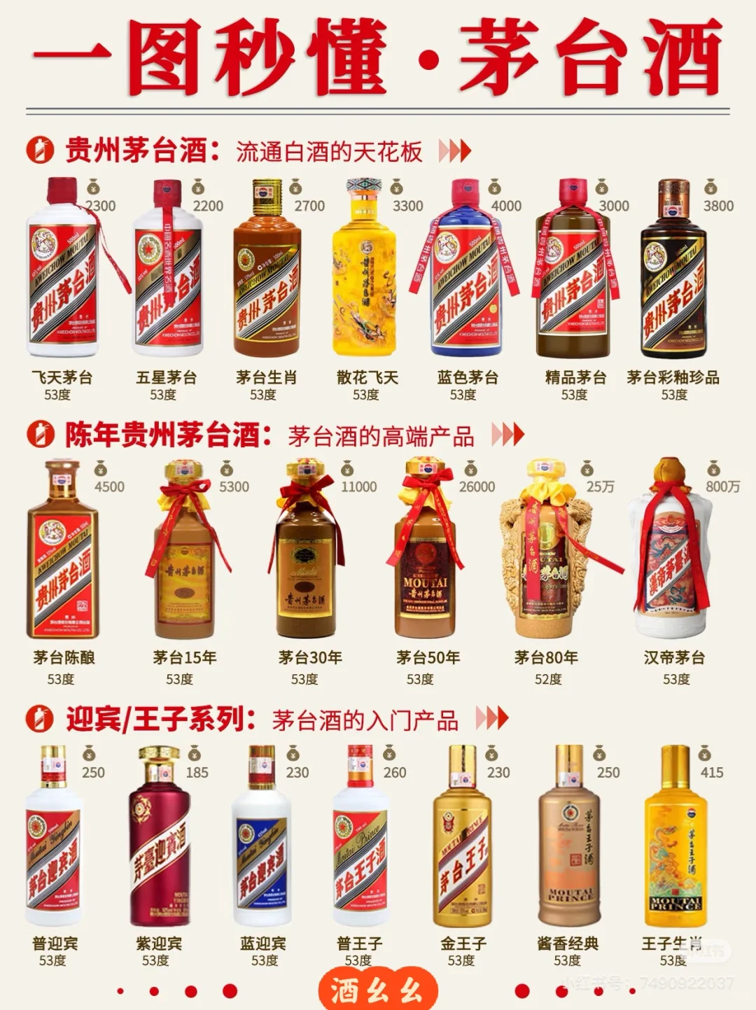 一起秒懂茅台酒！