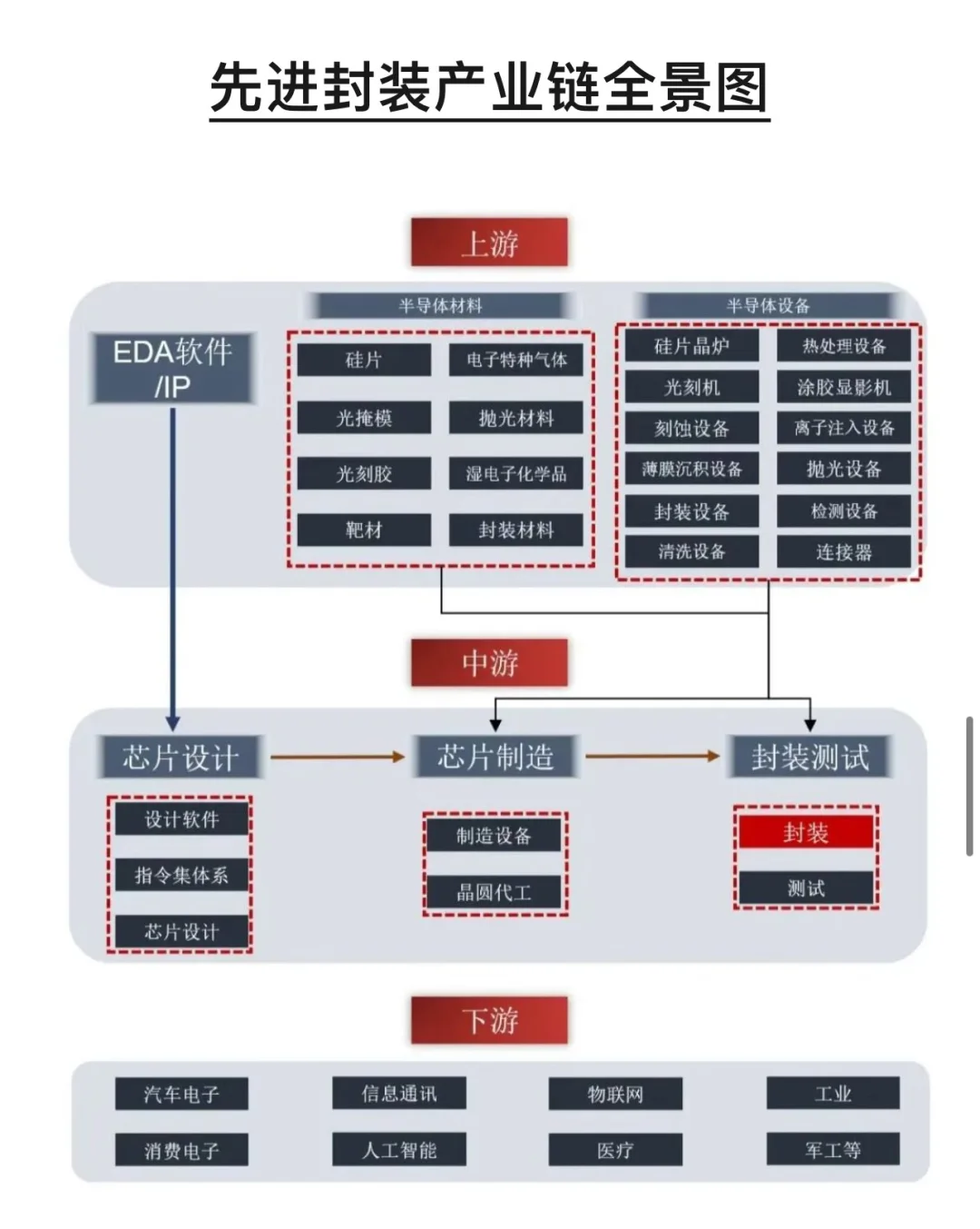 各行业产业链全景图，建议收藏