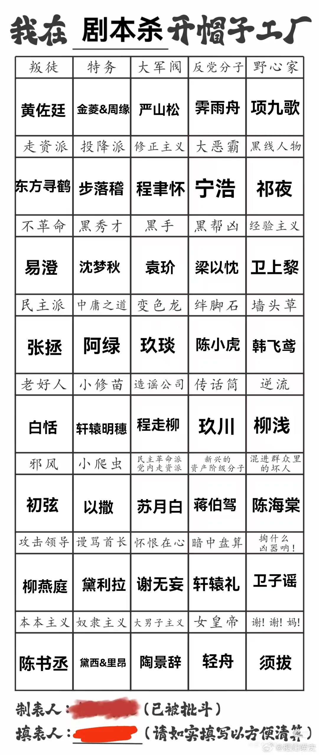 我在剧本杀开帽子工厂