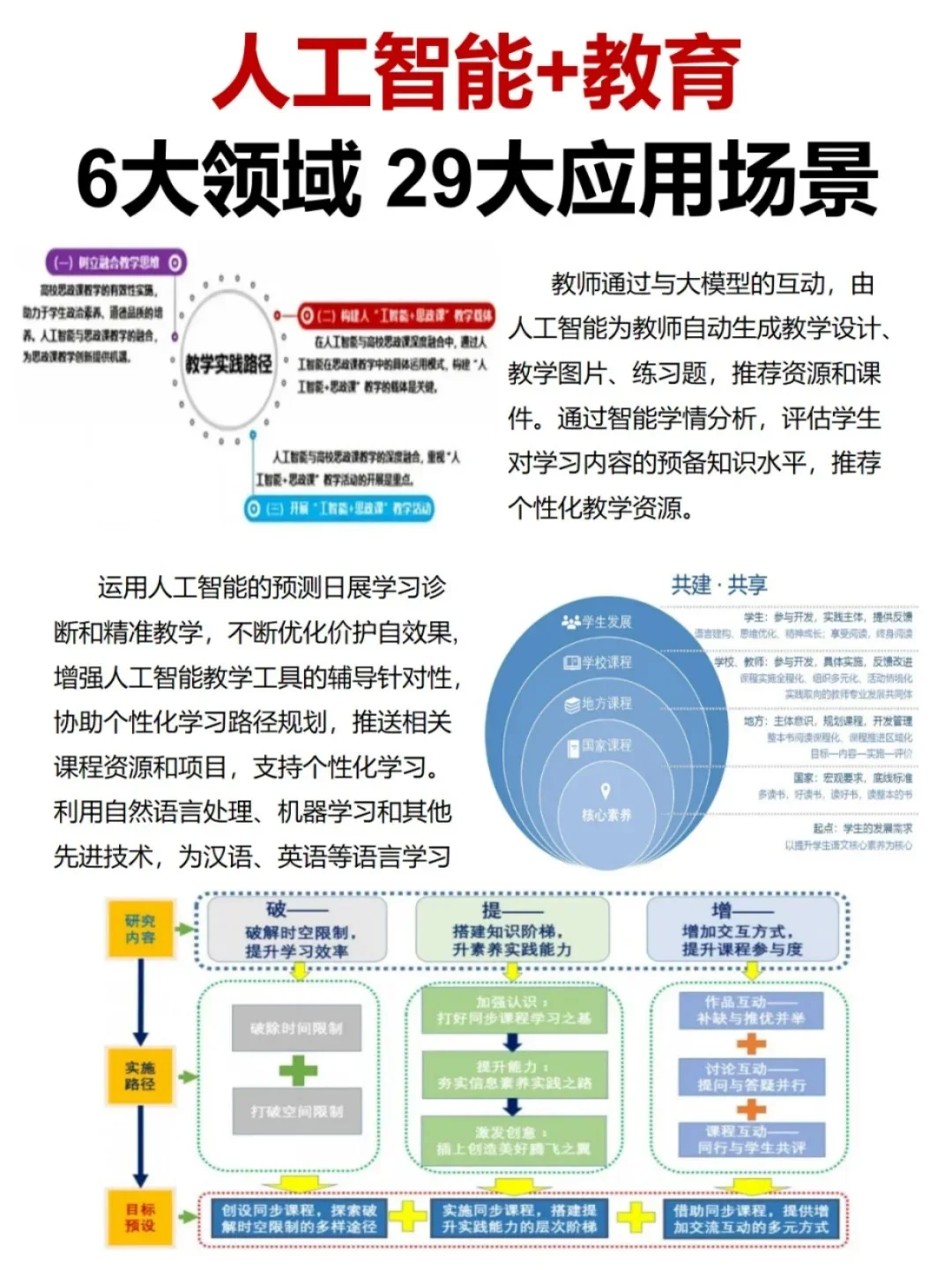 AI人工智能➕教育，6大领域29大应用场景