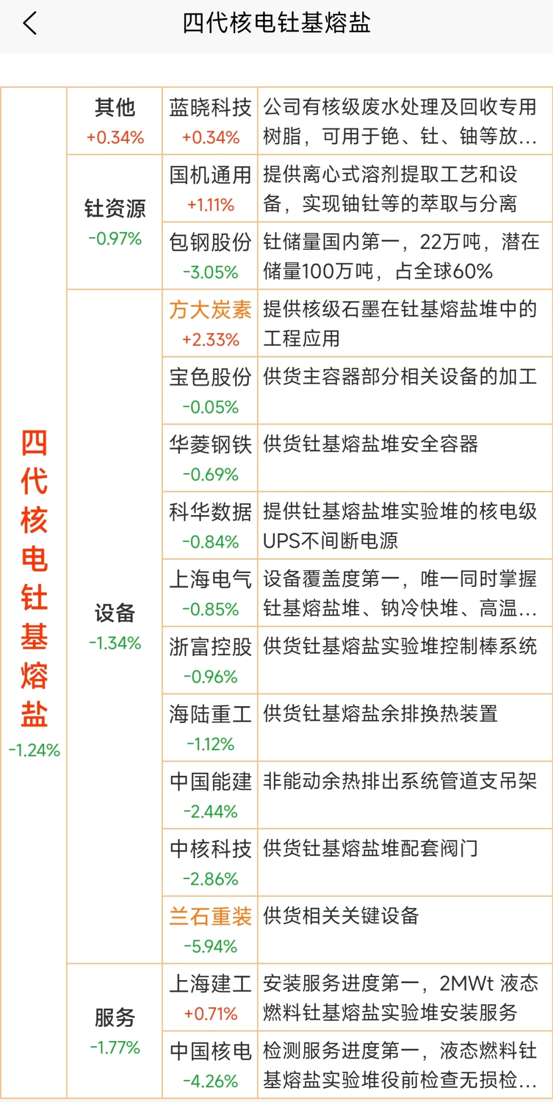四代核电钍基熔盐思维导图