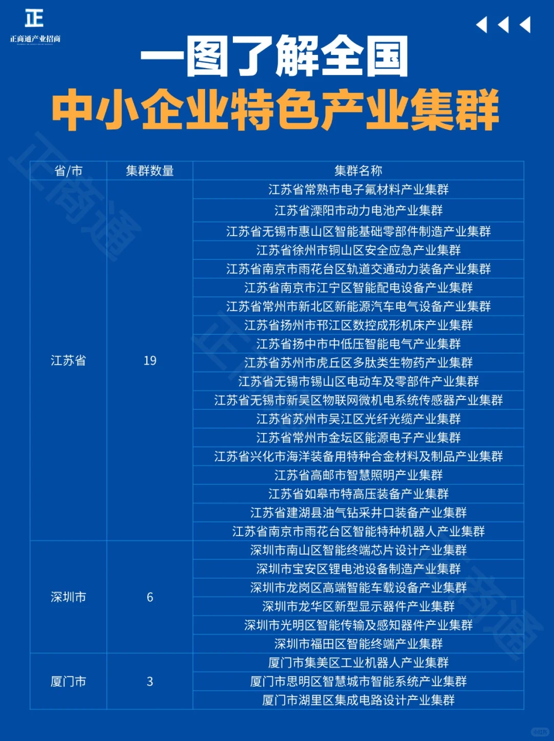 一图了解|全国中小企业特色产业集群