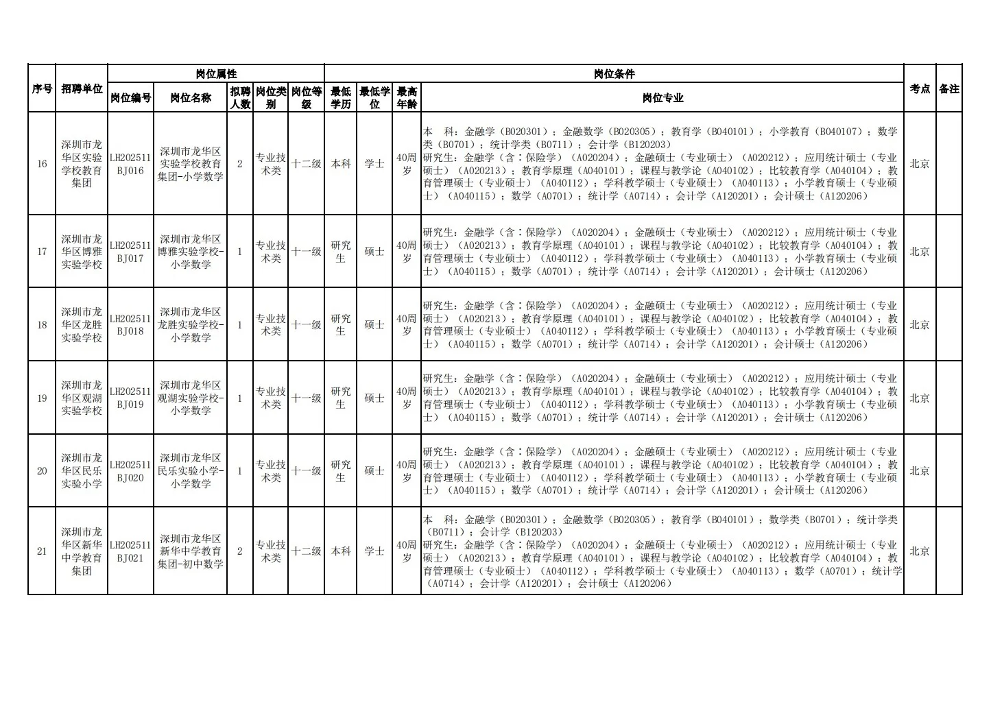 26届深圳龙华教招开启！11月30日在北京笔试
