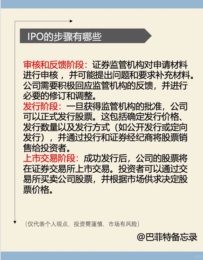 IPO就是上市么？