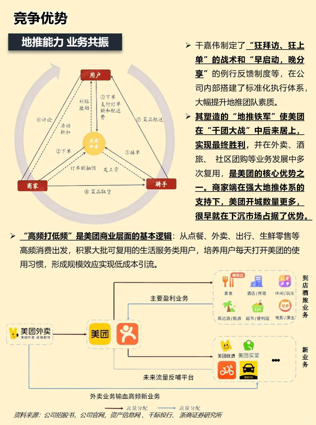一天吃透一家上市公司：美团