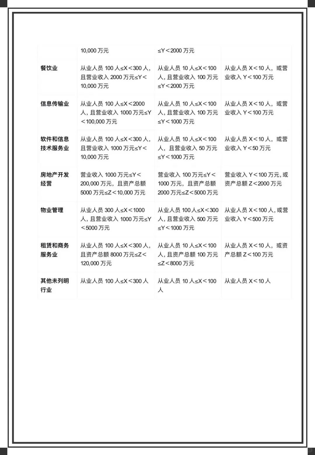 中小微企业和中型企业的判定标准大全
