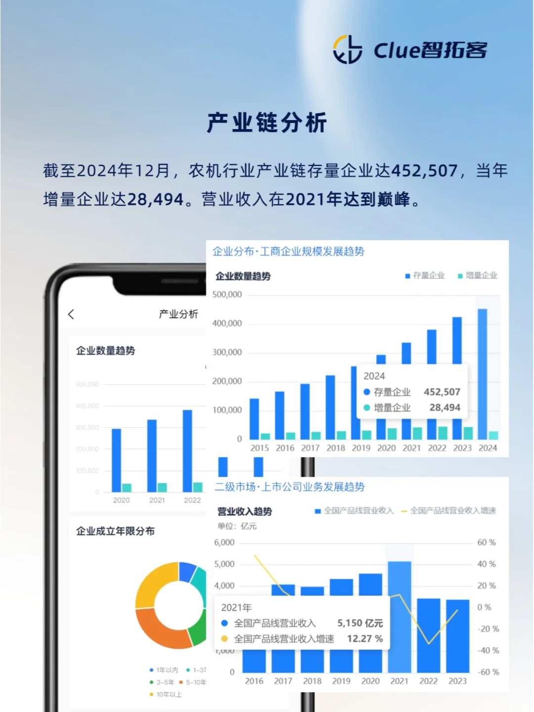 一天吃透一条产业链|农机制造