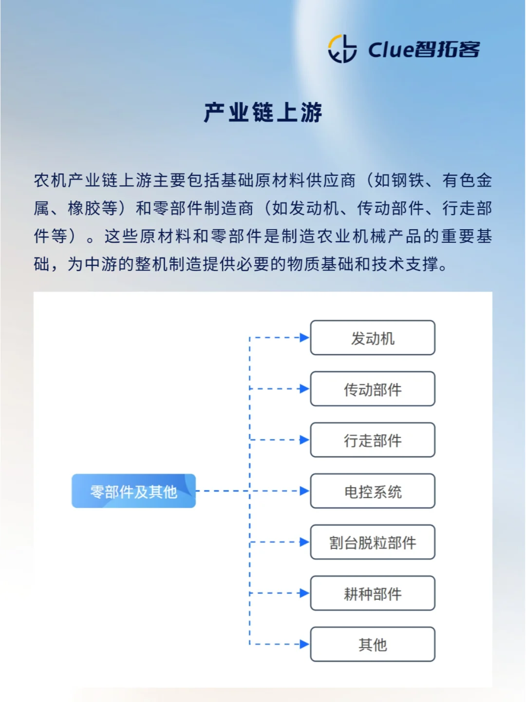 一天吃透一条产业链|农机制造