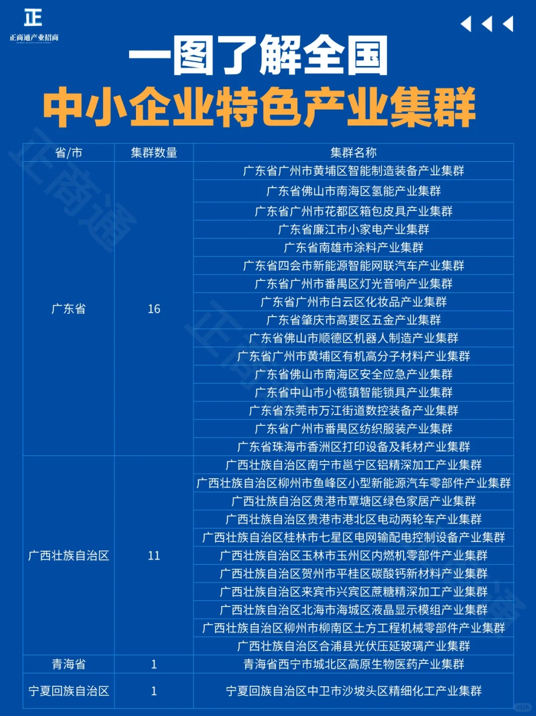 一图了解|全国中小企业特色产业集群
