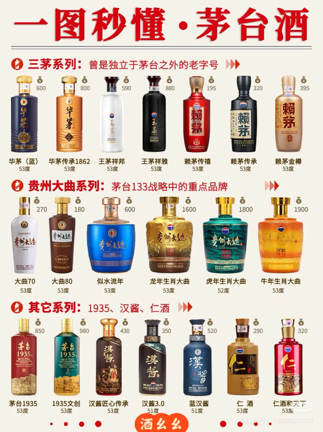 一起秒懂茅台酒！