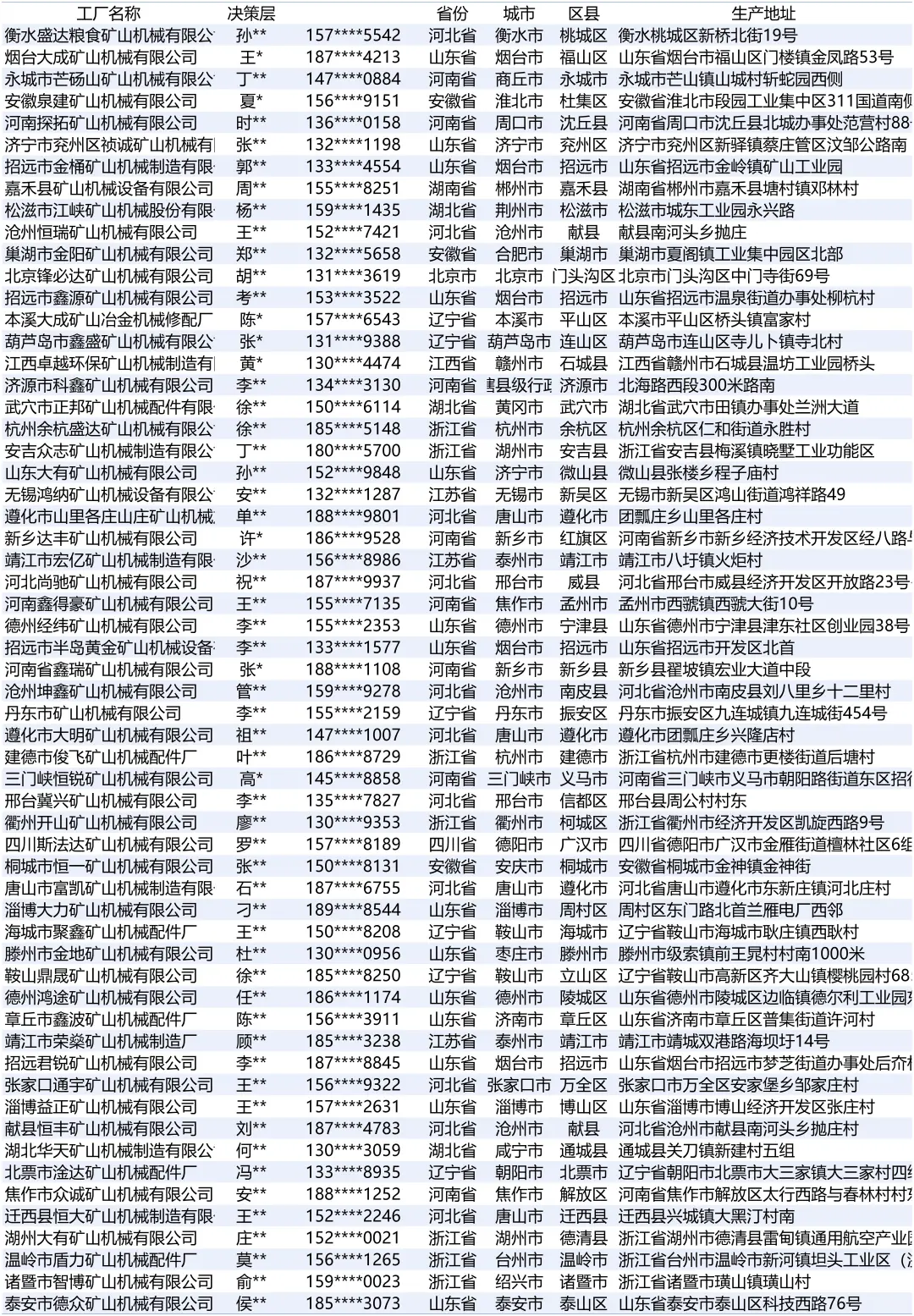 矿山机械全国最新生产工厂合集