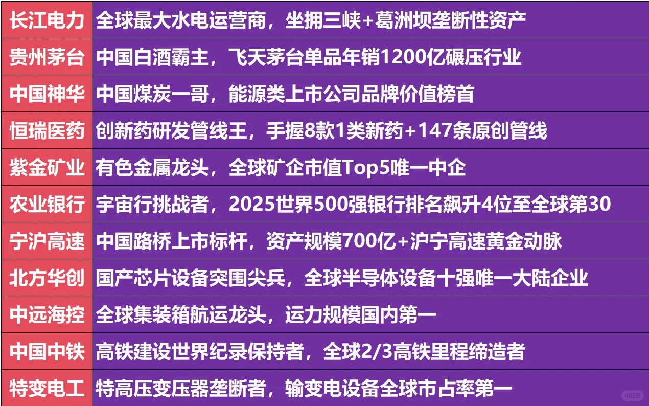A股未来20年，大概率不会倒闭的企业