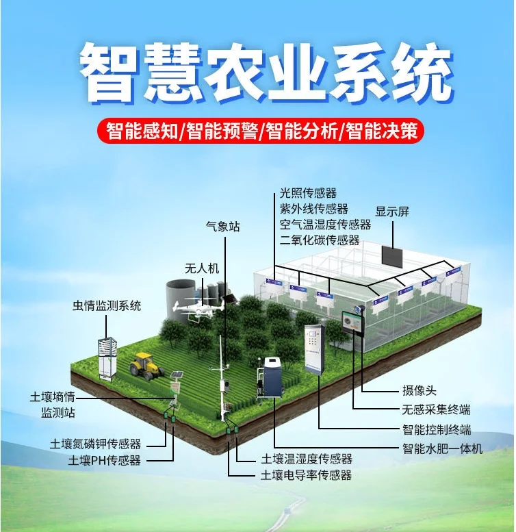 打好粮食生产第一仗，智慧农业大数据云平台
