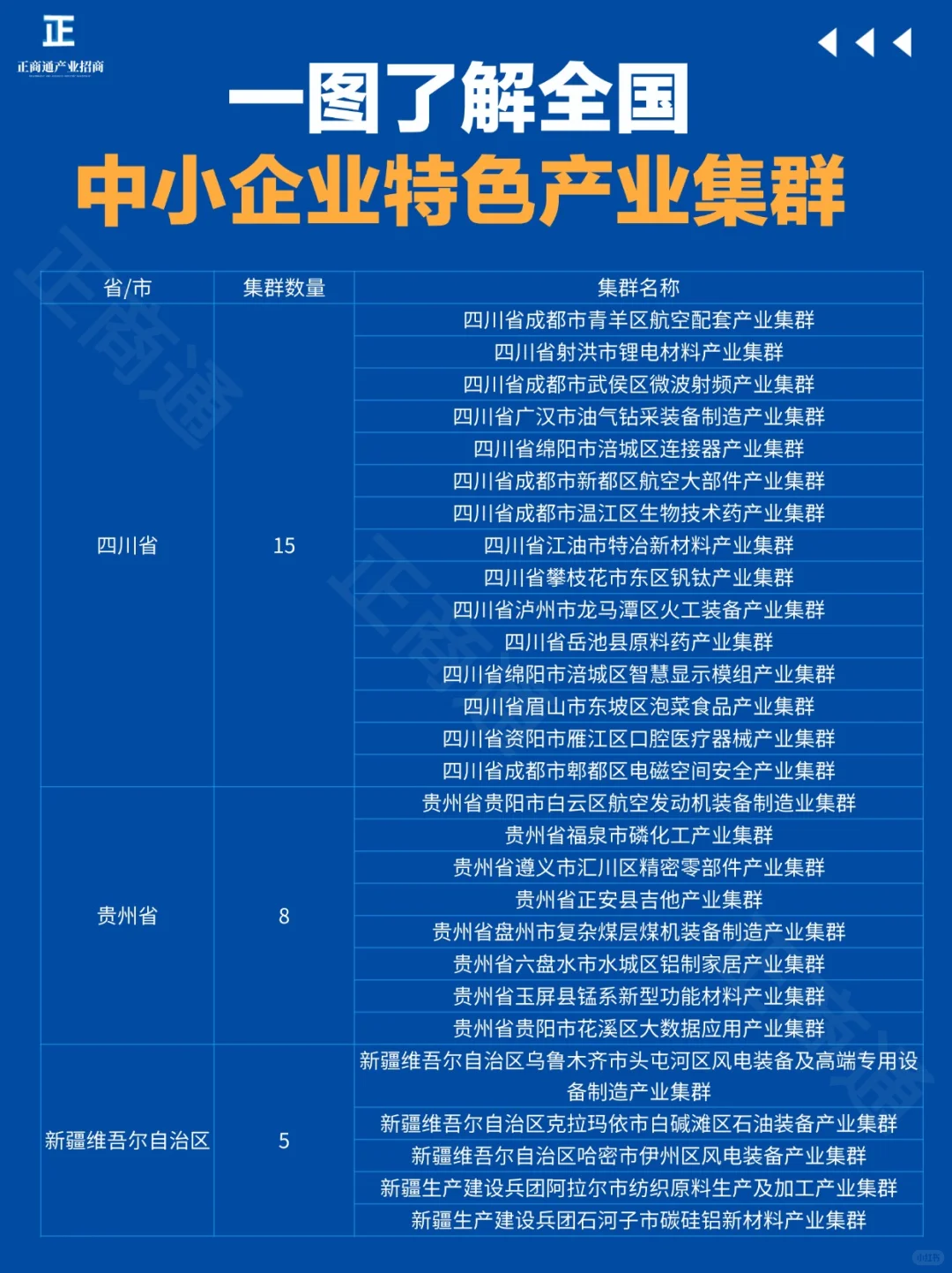 一图了解|全国中小企业特色产业集群