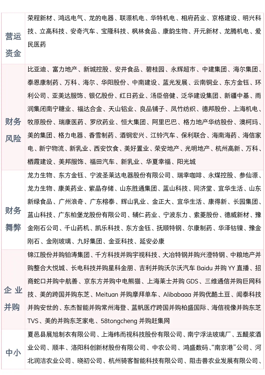 会计专业那些可以写的案例公司