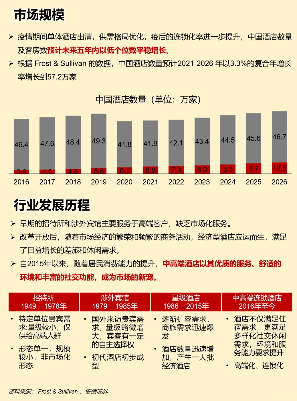 一天吃透一家上市公司：亚朵酒店