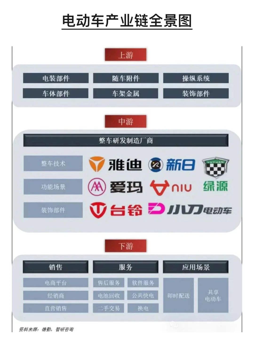 各行业产业链全景图，建议收藏