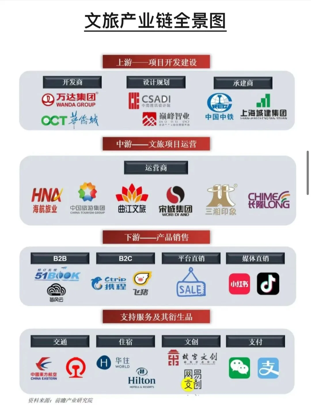 各行业产业链全景图，建议收藏