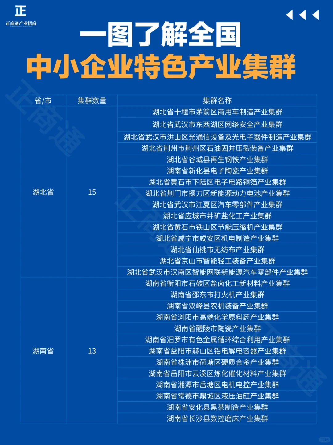 一图了解|全国中小企业特色产业集群