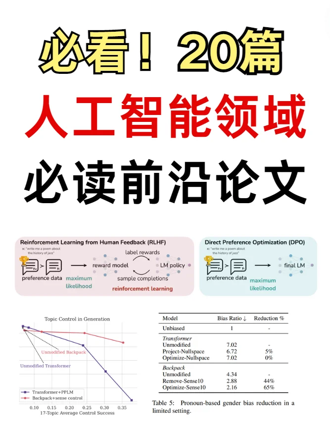 ?人工智能领域融合思路超强总结