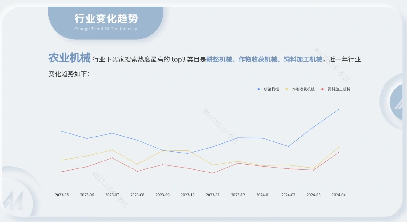 分享一个当前较热得外贸行业:农业机械