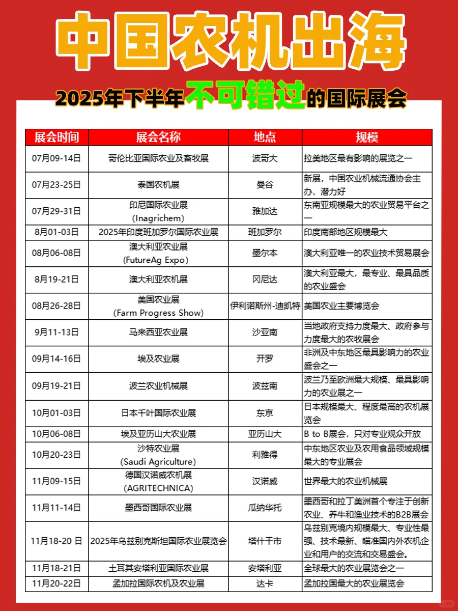 中国农机出海，下半年不容错过的国际展