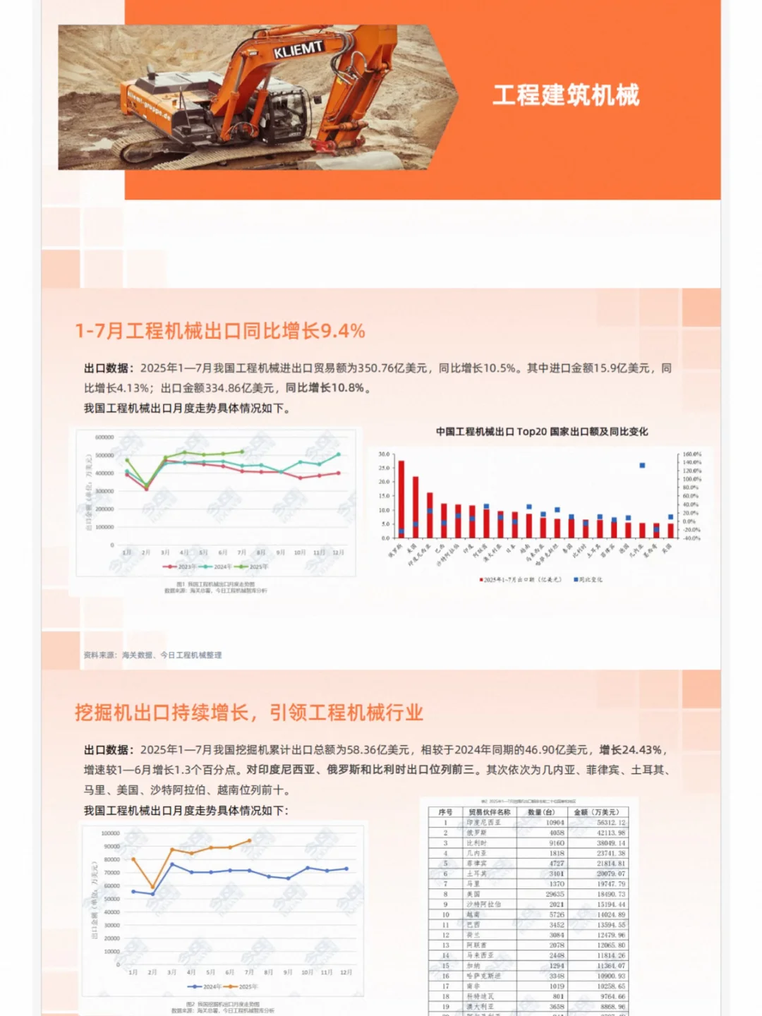 2025机械设备行业报告