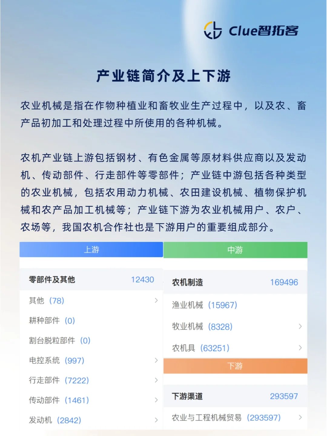 一天吃透一条产业链|农机制造
