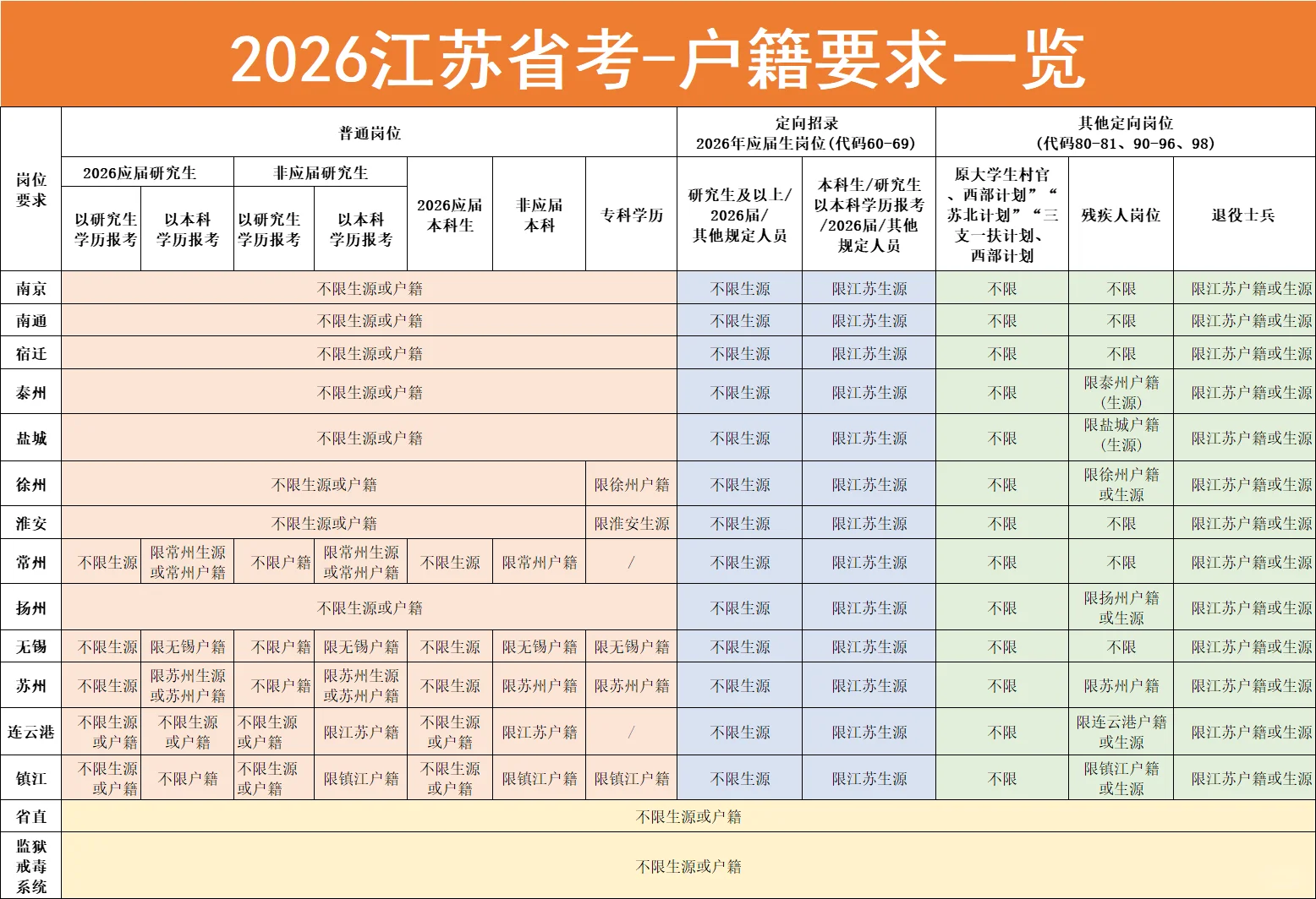 请大数据把我推给机械工程还不会选岗的同学