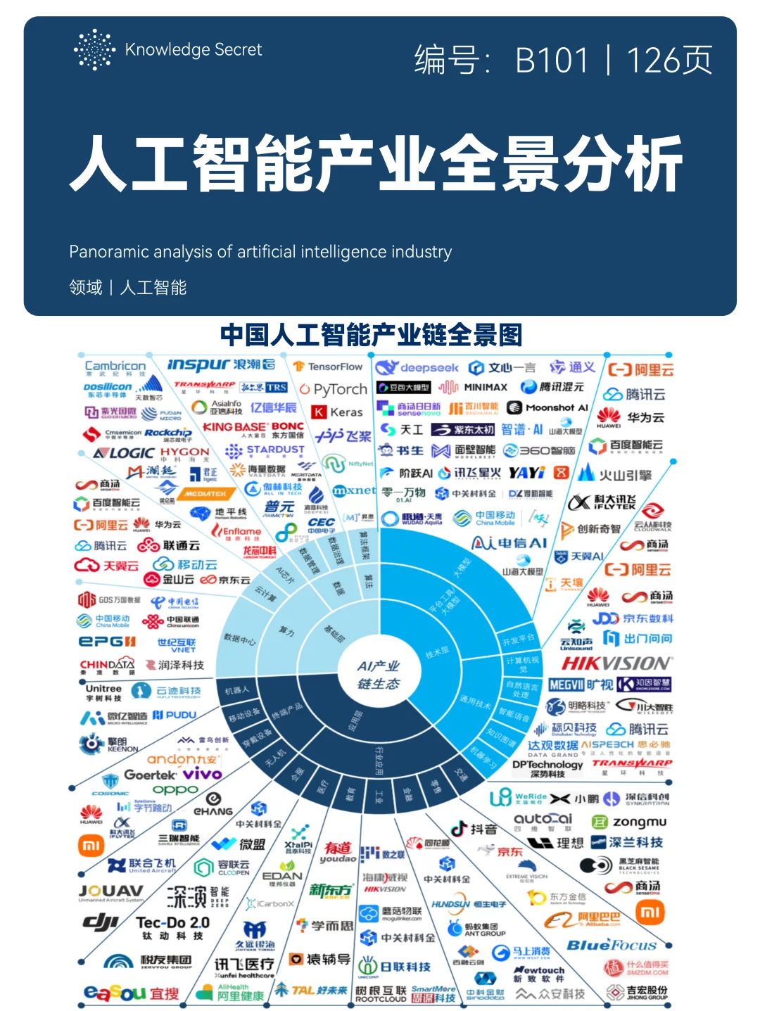 2025年人工智能产业全景洞察