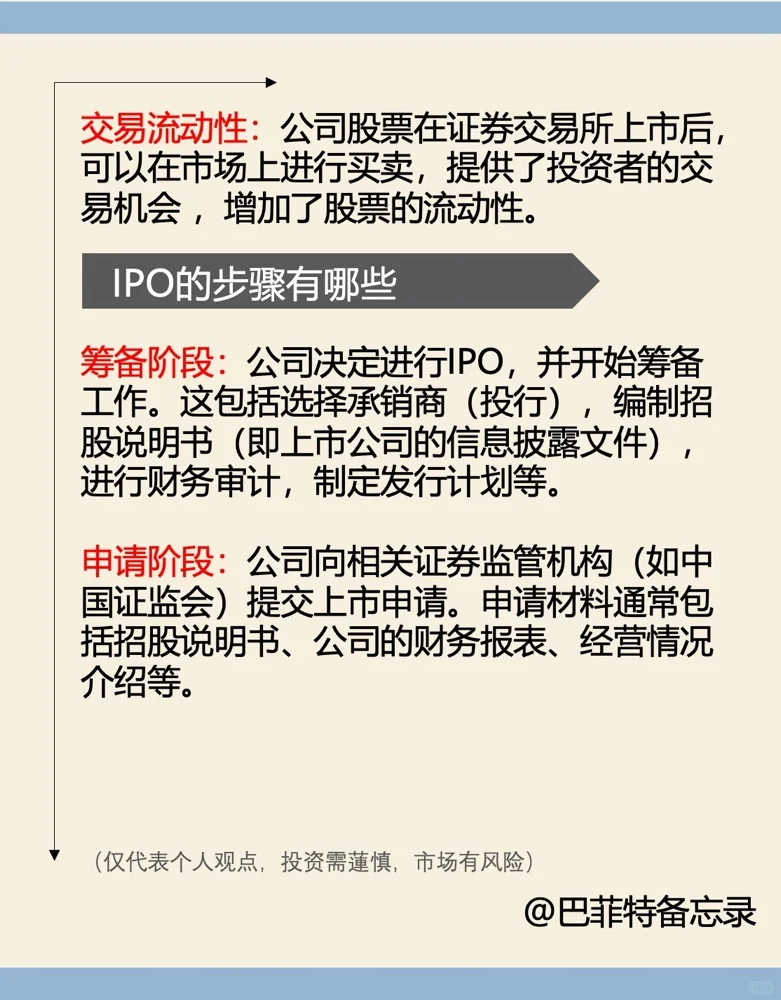 IPO就是上市么？