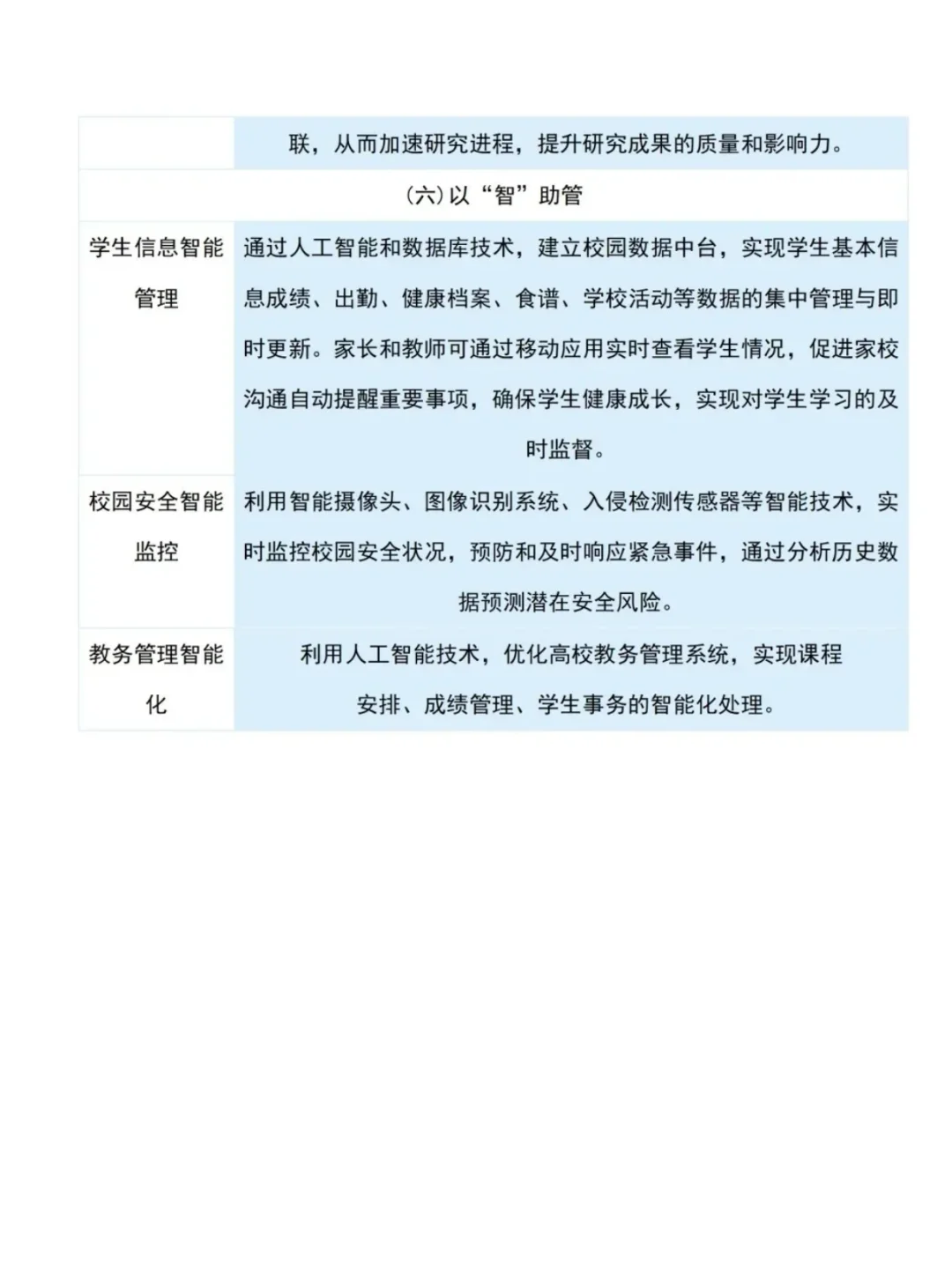 AI人工智能➕教育，6大领域29大应用场景