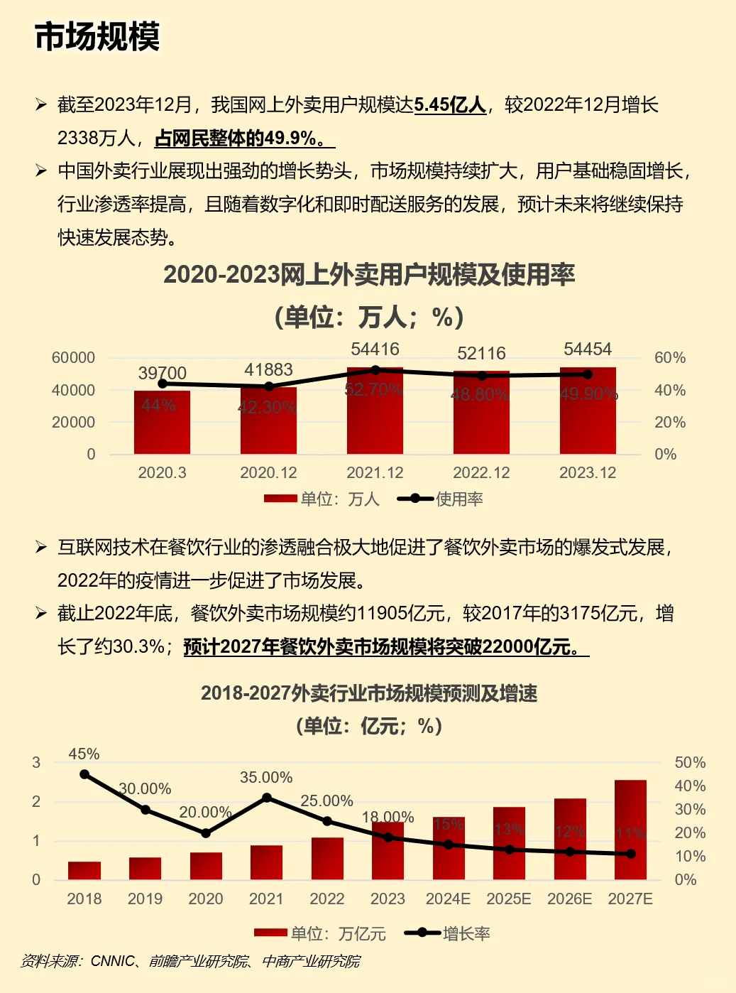 一天吃透一家上市公司：美团
