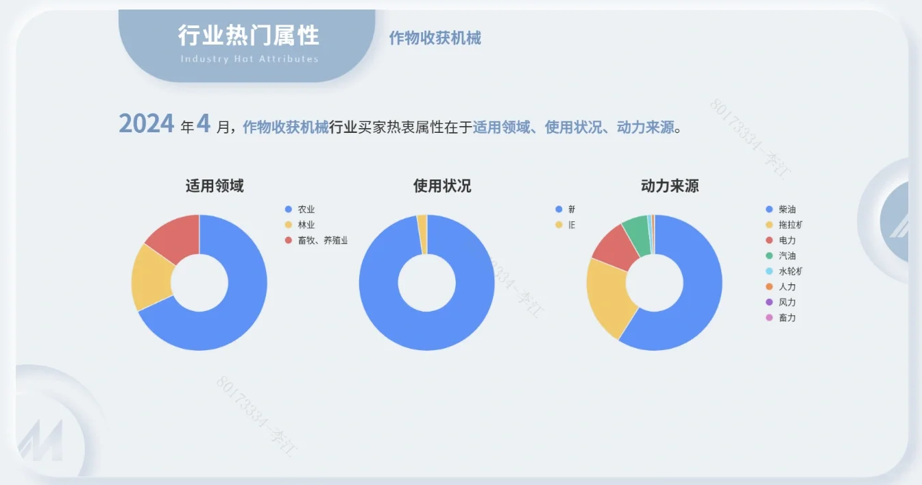 分享一个当前较热得外贸行业:农业机械