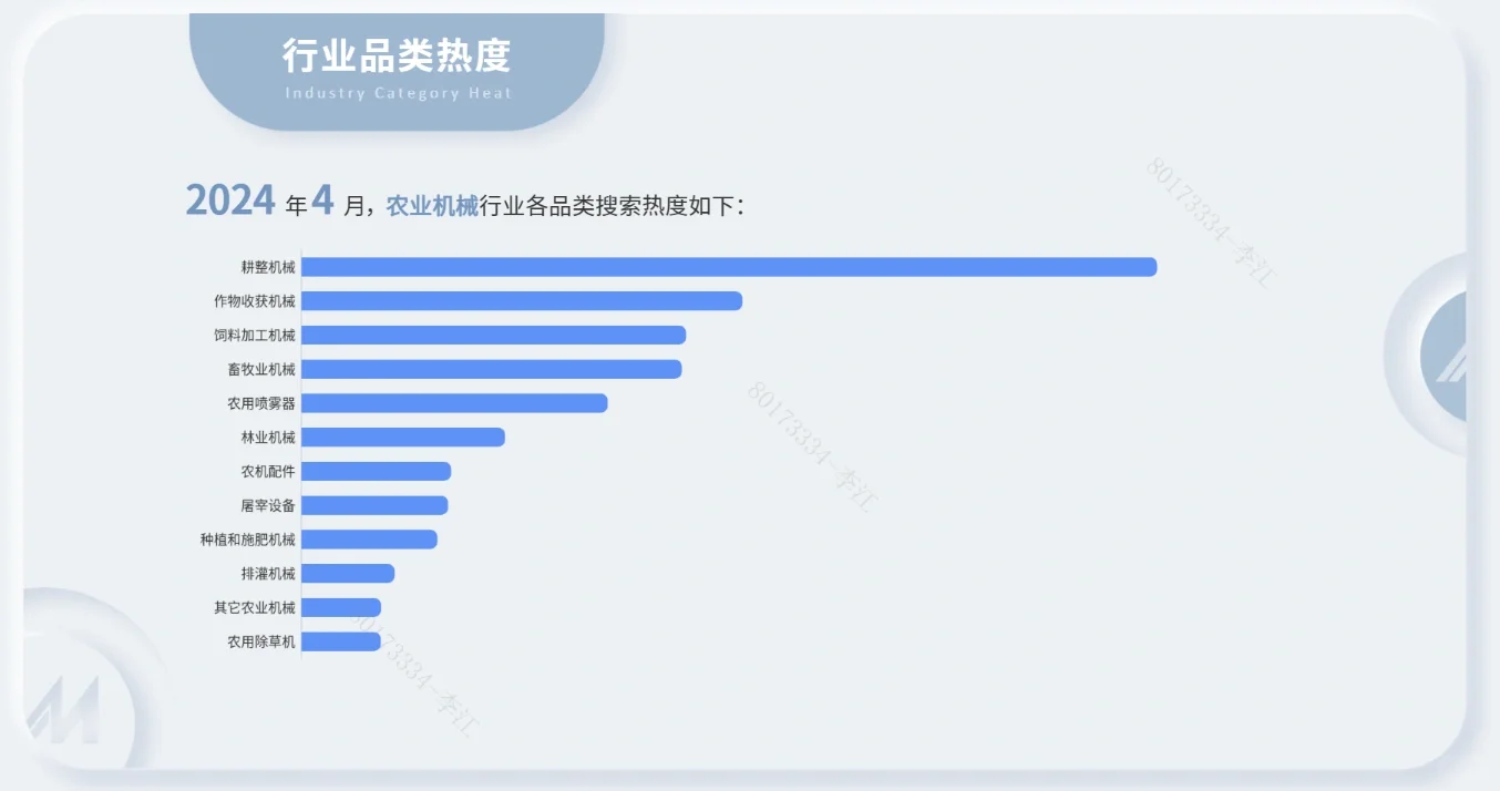 分享一个当前较热得外贸行业:农业机械