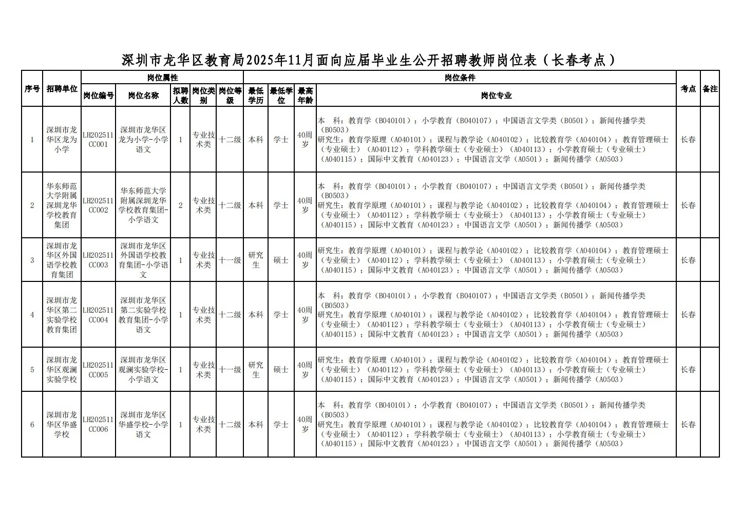 26届深圳龙华教招开启！11月30日在北京笔试