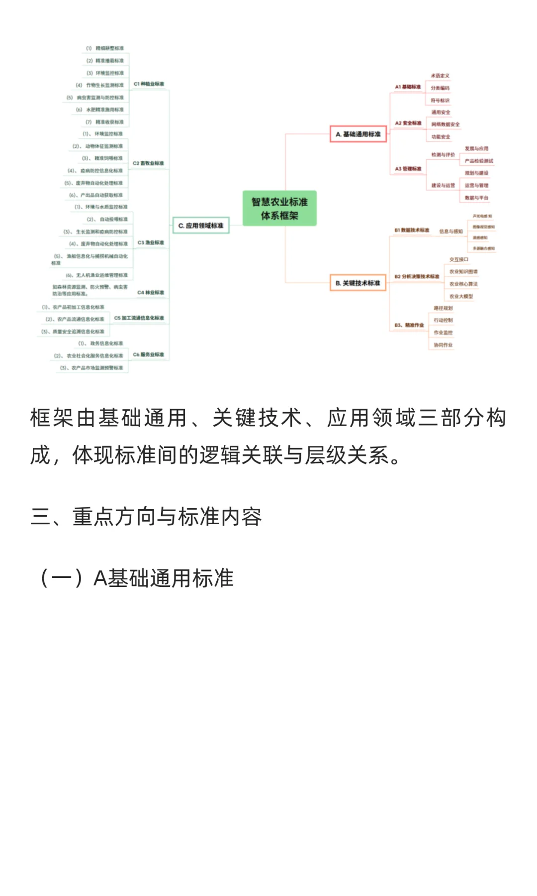 《“人工智能+”农业标准体系应用指南》