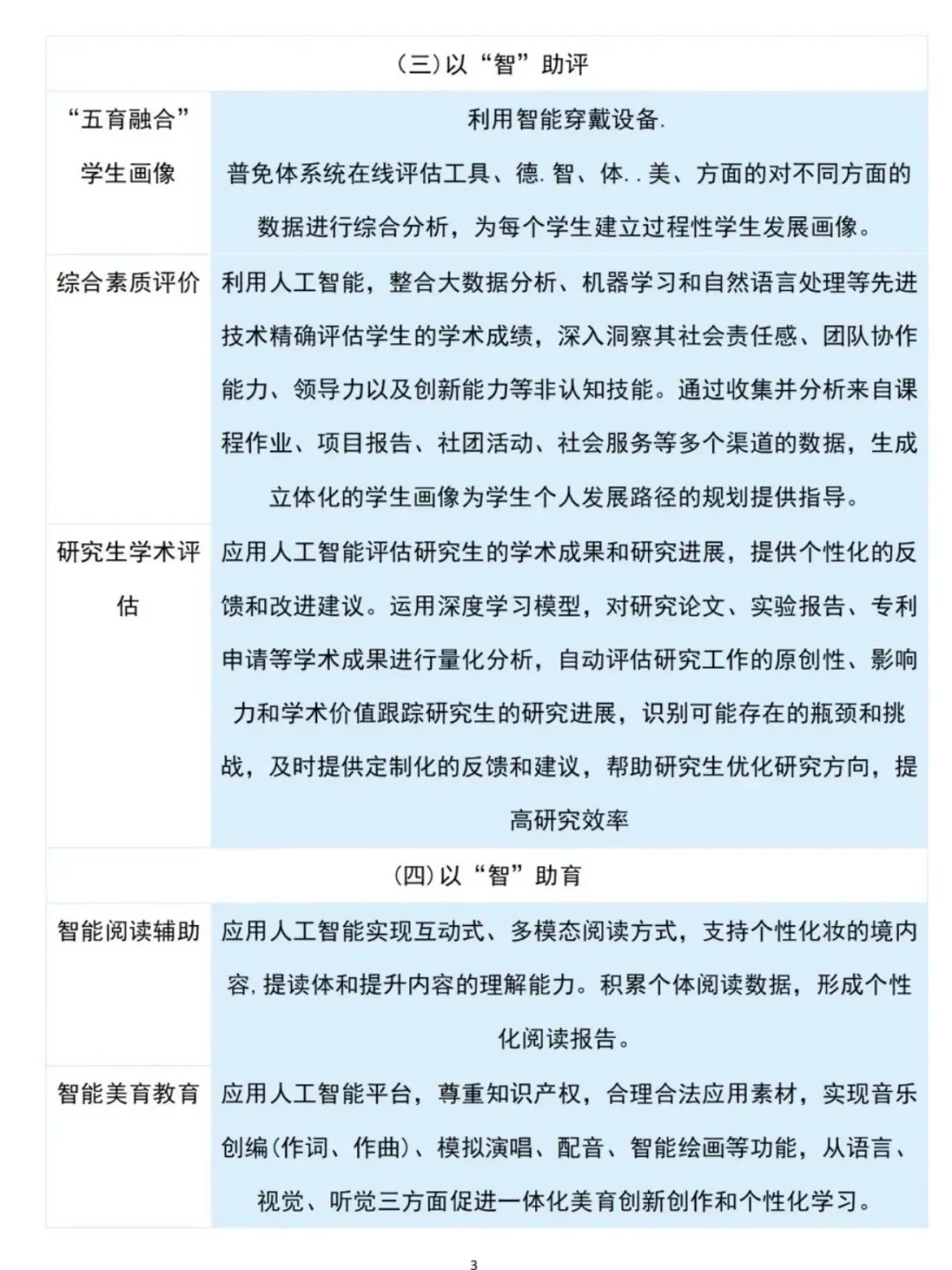 AI人工智能➕教育，6大领域29大应用场景
